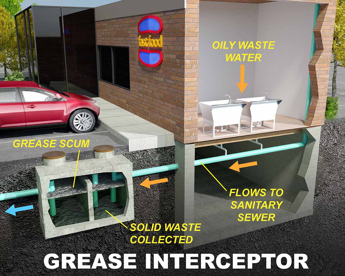 Grease Trap Installation diagram